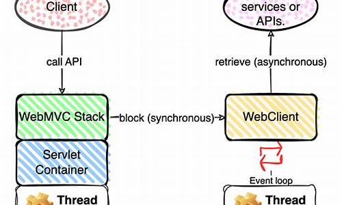 webclient 源码